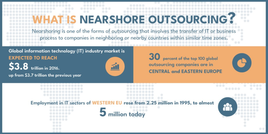 Nearshore talent